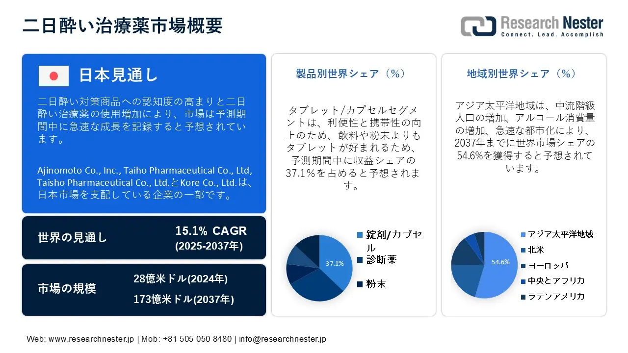 Hangover Cure Products Market Overview